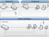 Netwerken: Gedeelde mappen