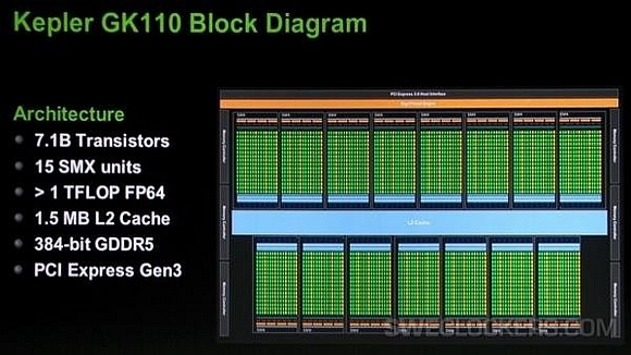 Nieuwe videokaart Nvidia krijgt 6GB geheugen